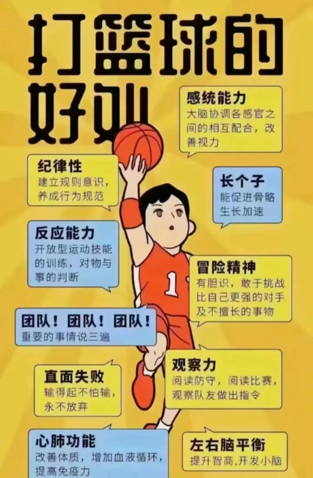 儿童篮球培训中智能情感的应用案例_0